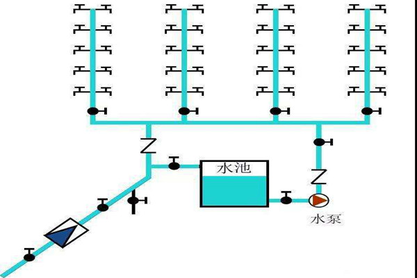 樓宇自控生活給水係統是如何運作的？