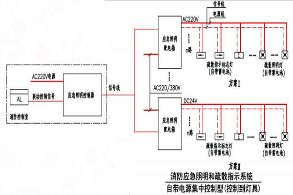黃士翰簡要辨析樓宇自控係統！