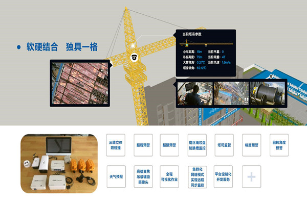 有效集成？樓宇自動化係統兩點做到！