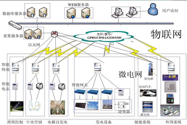 樓宇控製工程項目管理的個性化特點！