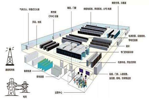 樓宇自動化如何做好弱電係統的設計與優化工作？