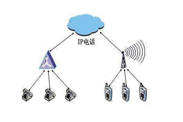 通過OPC，智能樓宇自控係統要實現怎樣的目標？