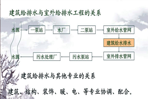 分析樓宇自動化係統的給排水需求！