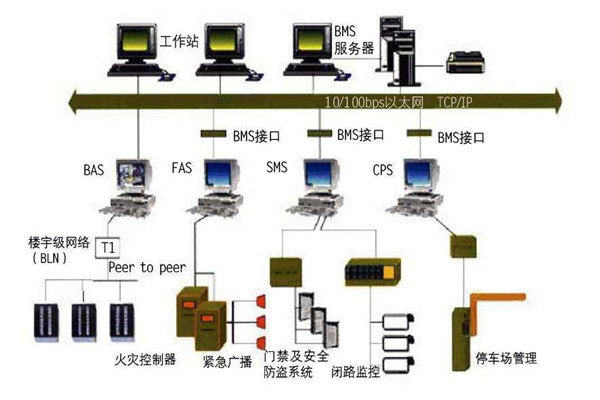 智能樓宇自控係統的施工準備與施工安裝步驟！