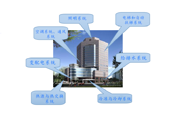 WIFI傳輸拍了拍樓宇控製係統！