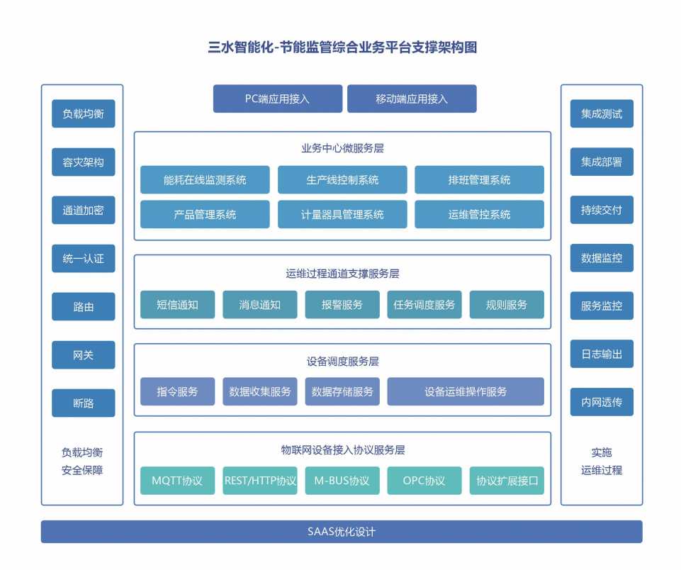 能源管控中心係統三级黄片茄子视频！(圖2)